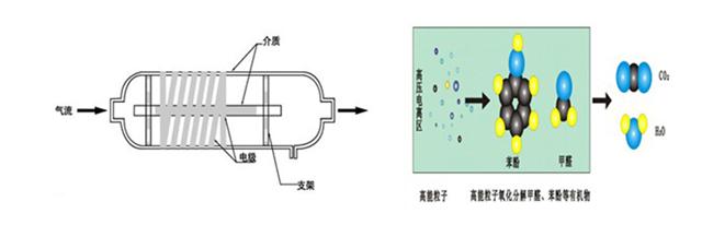 低温等离子设备-赏金船长·PG(中国游)官方网站