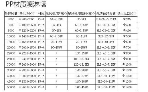 喷淋塔-赏金船长·PG(中国游)官方网站
