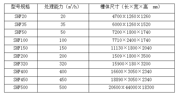 涡凹气浮机-赏金船长·PG(中国游)官方网站 涡凹气浮机-赏金船长·PG(中国游)官方网站